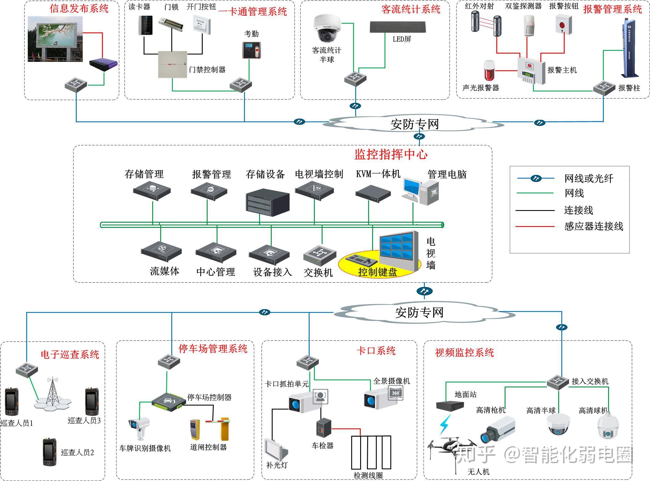 智能化弱電行業(yè)入門(mén)指南 掌握弱電系統(tǒng)拓?fù)鋱D與工程設(shè)計(jì)