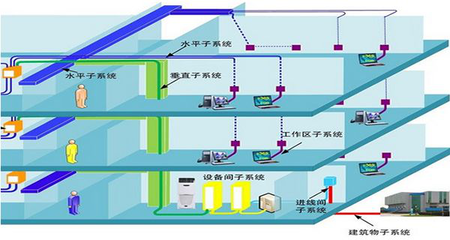 弱電智能化設(shè)計(jì) 構(gòu)建現(xiàn)代建筑的智慧神經(jīng)系統(tǒng)