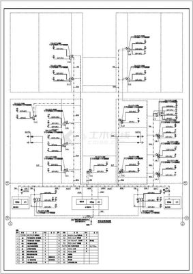 某工廠弱電系統(tǒng)（安防、監(jiān)控及通信）工程設計CAD全套施工圖及設計說明